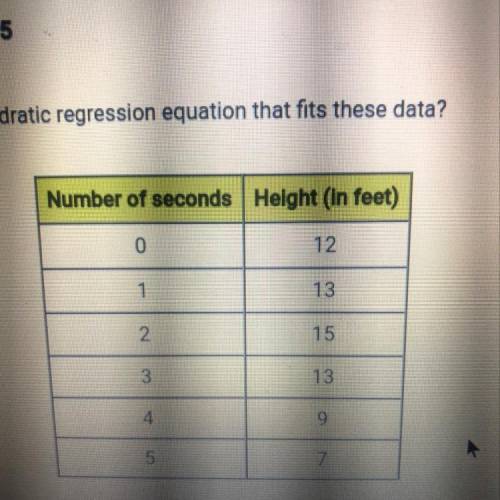 Question 3 of 25
What is the quadratic regression equation that fits these data?