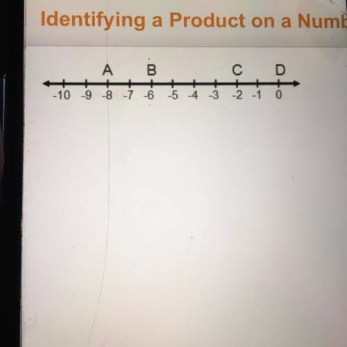 Which point on the number line represents the product of 4 and -2.