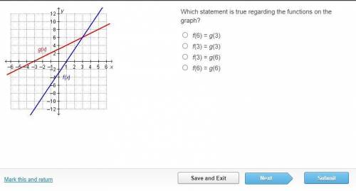 Which statement is true regarding the functions on the graph? Option A - f(6) = g(3) Option B - f(3