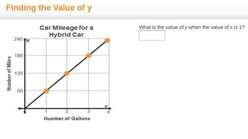 What is the value of y when the value of x is 1? Has to be right