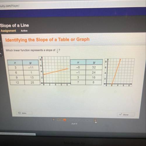 What linear function represents a slope of 1/4