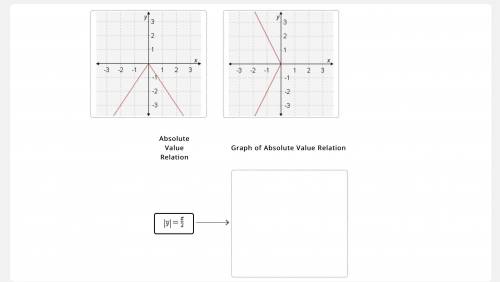 Match the graphs with the absolute value relations they represent. WILL MARK BRAINLIEST!!!