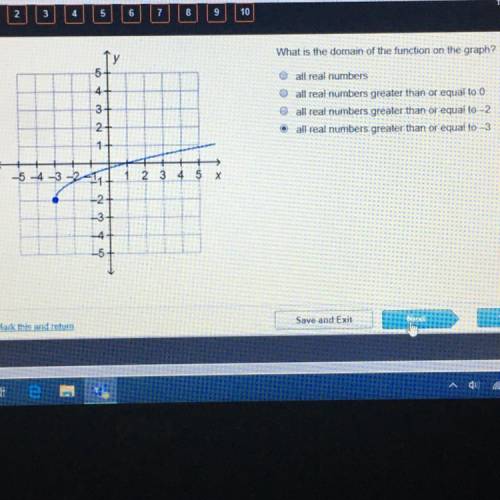 What is the domain of the function on the graph?

all real numbers
all real numbers greater than o