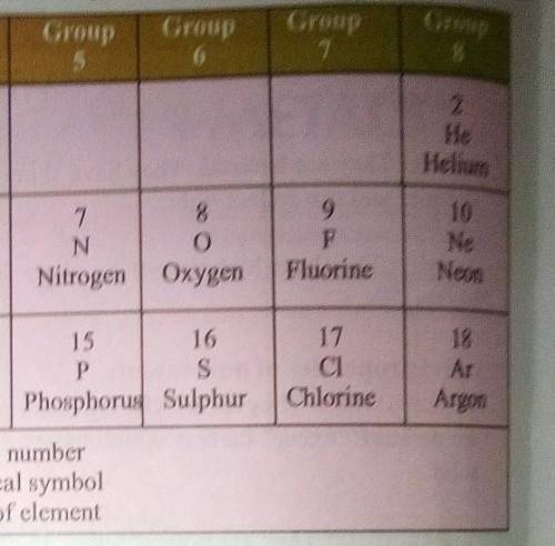 Trur or false

1.i the periodic table most element are non-metal2. an element with atomic number 14