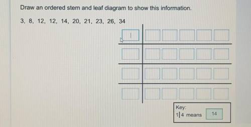 Draw an ordered stem and leaf diagram to show this information
