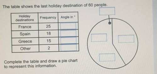 The table shows the last holiday destination of 60 people.