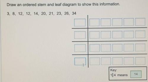 Draw an ordered stem and leaf diagram to show this information.

3, 8, 12, 12, 14, 20, 21, 23, 26,