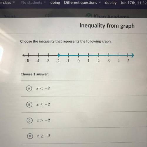 Choose the inequality that represents the following graph￼