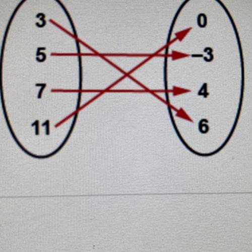 What is the range of this function?