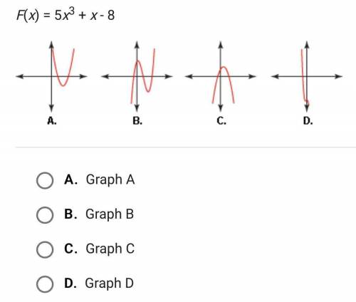 Brainliest for anyone who gets this correct , Which of the graphs below would result if you made th