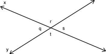 Lines x and y intersect to make two pairs of vertical angles, q, s and r, t. Fill in the blank spac