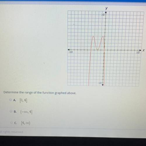 Determine the range of the function graphed above
