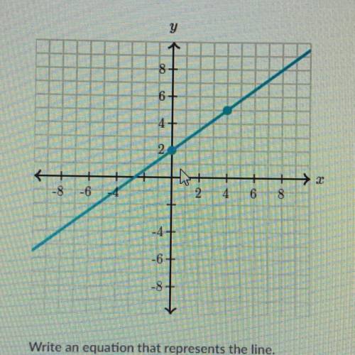 Write and equation that represents the line￼￼￼