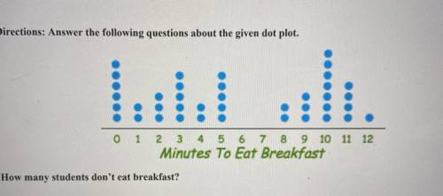 How many students don't eat breakfast?
