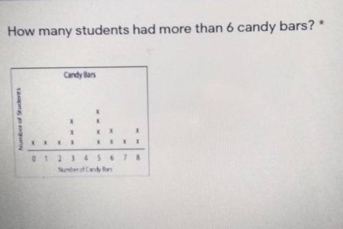 How many students had more than 6 candy barsuse the picture above