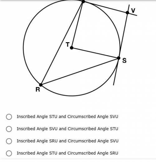 What is the inscribed angle and the circumscribed angle? * ANSWER ASAP *