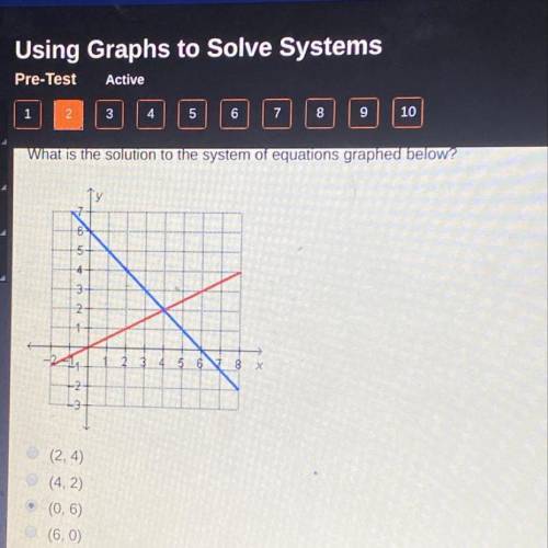 Help what is the solution to the system of equations graphed below