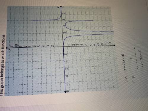 PLEASE HELP!! This graph belongs to which function?