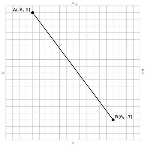 Find the coordinates of a point that divides a line segment AB in the ratio 2:6. answers : (3,−3)