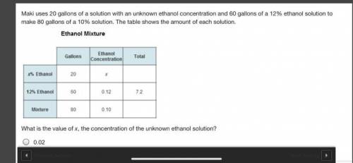 What is the value of x, the concentration of the unknown ethanol solution?