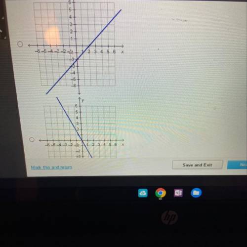 Which graph represents y = -2x