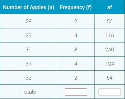 20 boxes of apples have been delivered to a restaurant. The number of apples in each box is counted