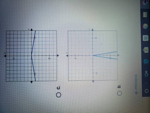 Which of the following is the graph of F(x)= -6|x|?