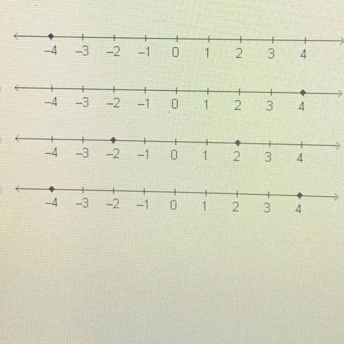 Which number line shows the solution set for |m|=4
Please answer correct my grade depends on it