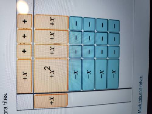 The partial Factorization of X²-x-12 is modeled with algebra tiles. Which unit tiles are needed to