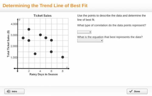 Please help! A graph titled ticket sales has rainy days in season on the x-axis and total ticket sa