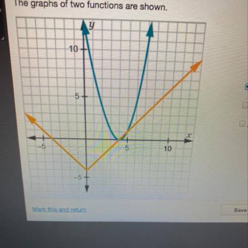 The graphs of two functions are shownWhich characteristics do the functions have in common?

Selec