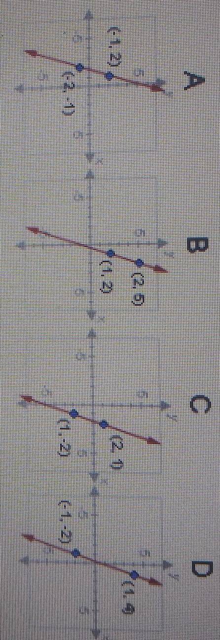 HELP PlZ

Which of the following graphs represents the equationy-4=3(x-1)?Graph A.Graph B.Graph C.
