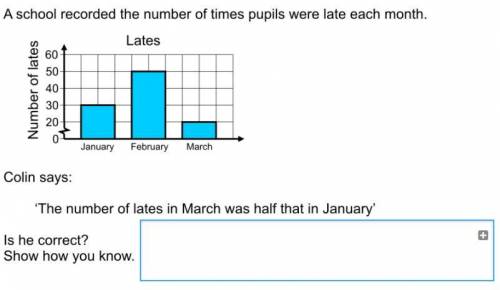 A school records the number of pupils that were late each month