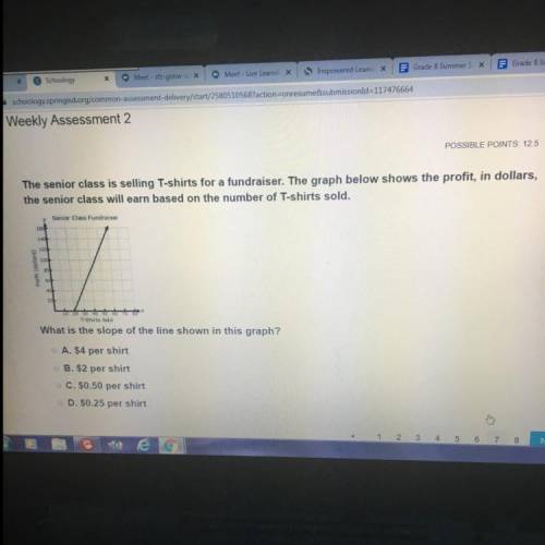 What is the slope of this question