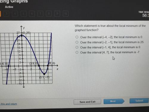 Which statement is true about the local minimum of the graphed function?