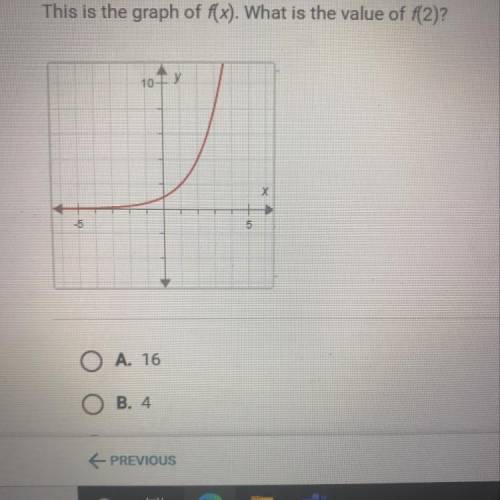 This is the graph of f(x). Wha is the value of f(2)