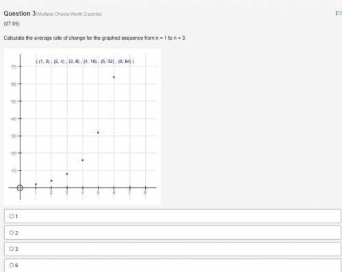 Calculate the average rate of change for the graphed sequence from n = 1 to n = 3.