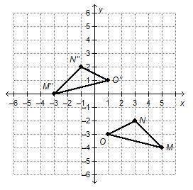 Which sequence of transformations could be used to map triangle MNO onto M”N”O”? T(–2, 4) ry-axis r