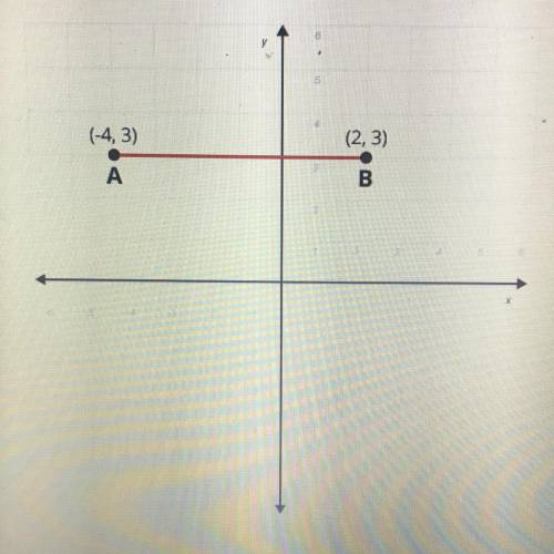 Points A, B, and C form a triangle. Points A and B are shown on the coordinate plane below. Point C