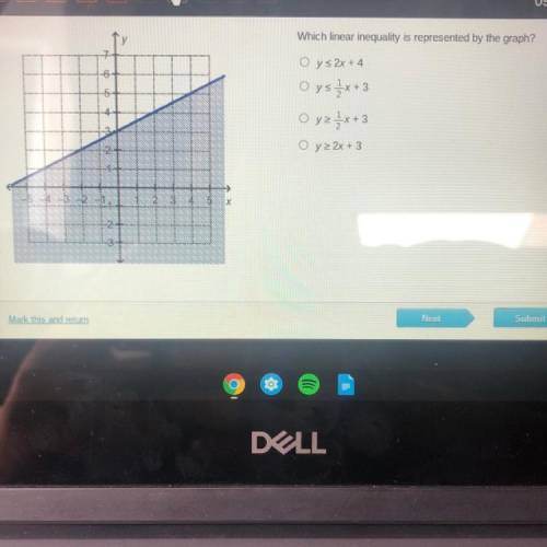 Which linear is represented by the graph