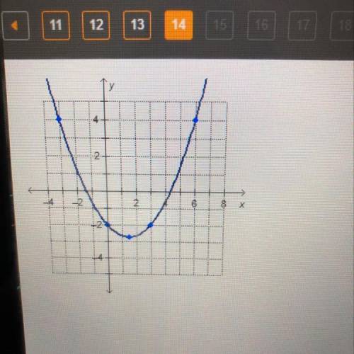 Which is f(6) for the quadratic function graphed?
-2
-0.5
1.5
4