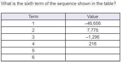 20 PTS What is the sixth term of the sequence shown in the table? Term Value 1 –46,656 2 7,776 3 –1