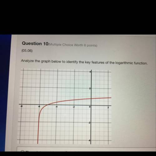 Analyze the graph below to identify the key features of the logarithmic function.