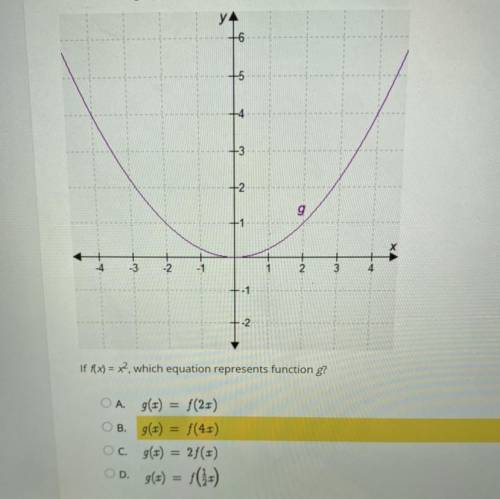 If f(x)=x^2 which equation represents function g?