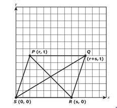 What could be shown about the diagonals of parallelogram PQRS to complete the proof that diagonals