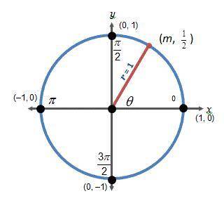 What are the values of m and Theta in the diagram below? m = StartFraction StartRoot 3 EndRoot Over