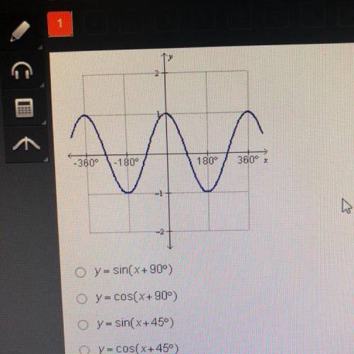 What is the equation of the graph below? (on edginuity)