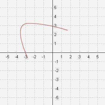 Which graph represents a function? answerr FASTTTT PLZZZ