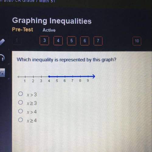 Which inequality is represented by this graph