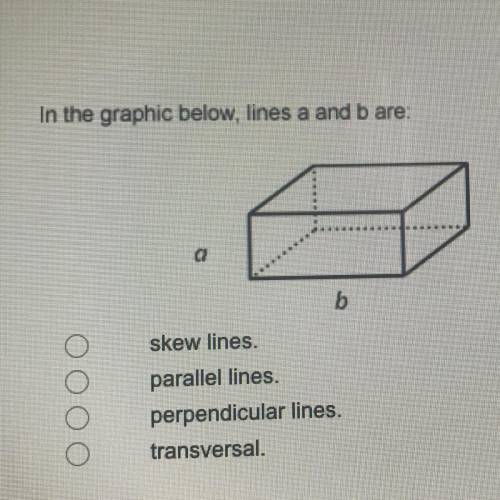 In the graphic below, lines a and b are:

A. skew lines.
B. parallel lines.
C. perpendicular lines